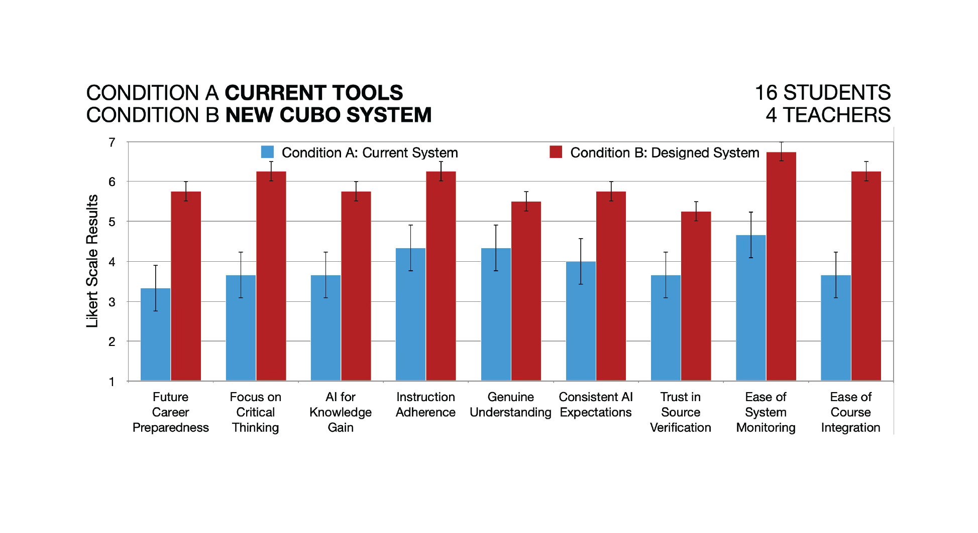 Student workflow and progress interface for the human centred AI classroom study