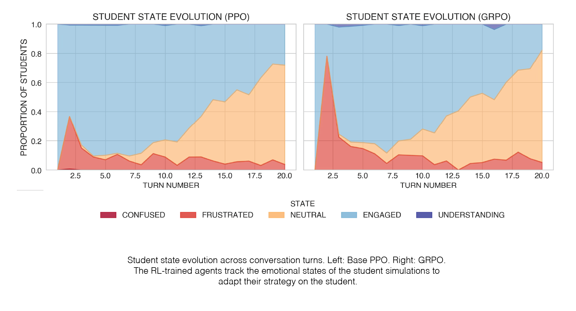 State and feedback dynamics in strategy-based reinforcement learning